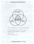 High Zeta training manual, page 4